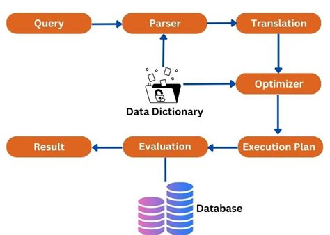 dbGetQuery : Retrieve results from a query .